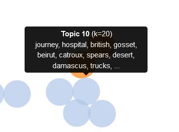 mary borden topic model 4.png