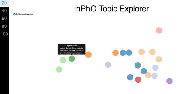 Medical Periodicals Topic model2.png