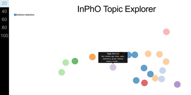 Medical Periodicals Topic model5.png