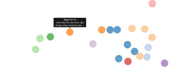 Medical Periodicals Topic model3.png