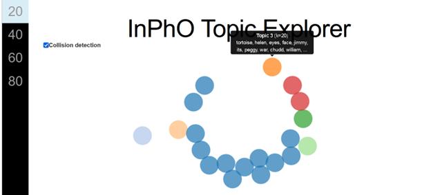 mary borden topic model 2.png