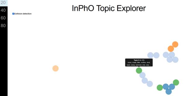 mary borden topic model 3.png