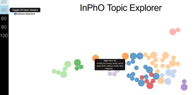 Medical Periodicals Topic model6.png