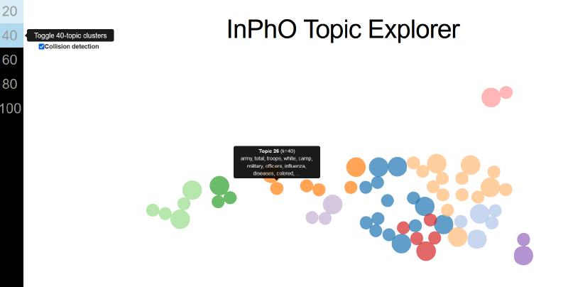Mary Borden Topic Model.png