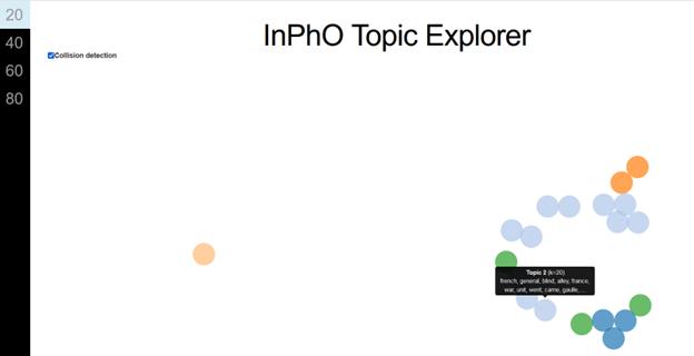 mary borden topic model 1.png