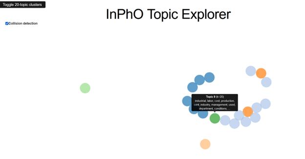 newspapers topic model2.png