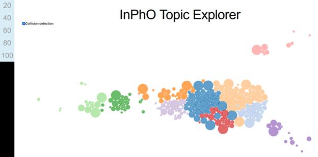 Medical Periodicals Topic model.png